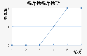 ����˹��������������