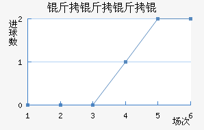 ������ѽ�������������