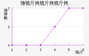 ά��������ӽ�������������
