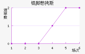 �ű�˹��������������