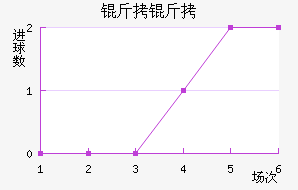 ������������������