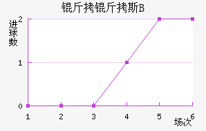 �ʼұ���˹B�ӽ�������������