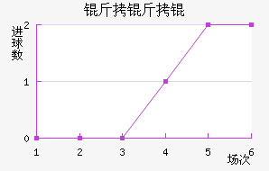 ������������������