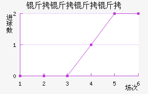 �������ӽ�������������