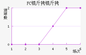 FC�����������������