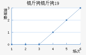 ����˹��U19��������������