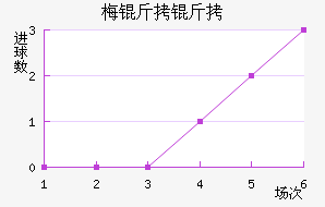 ÷���ƽ�������������