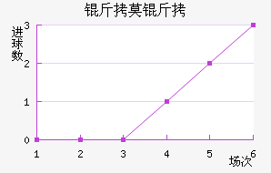 ��Ī����������������