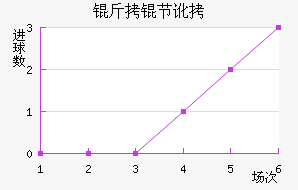 ���ڶ���������������