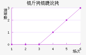 ���޶�������������������