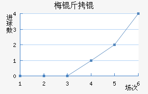 ÷����������������