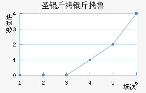 ʥ����³˹��������������