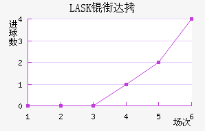 LASK�ִĽ�������������