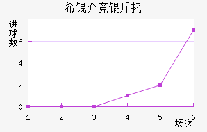 ϣ�龺����������������