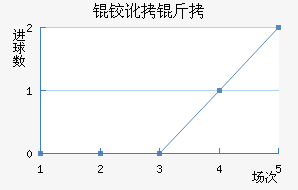 �¶�����������������