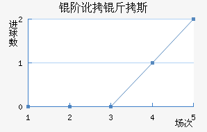 �׶���˹��������������