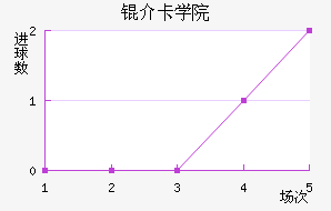 �鿨ѧԺ��������������