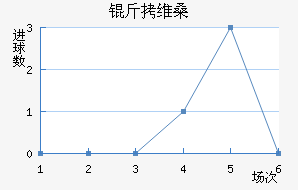 ��άɣ���������������