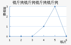 ������������ӽ�������������