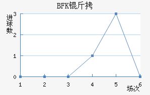 BFK��ͷ��������������