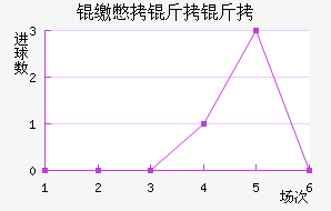 �ɱ�������������������