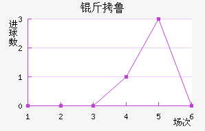 ��³��������������