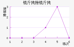 ��϶����������������