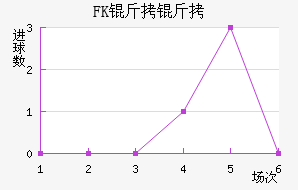 FK�����������������