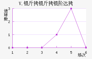 V.�����״��������������