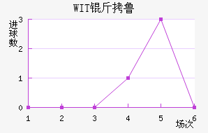 WIT��³���ǽ�������������