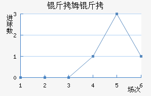 ��ķ���������������