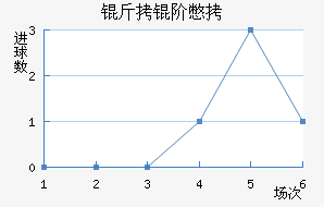 ���ױ���������������