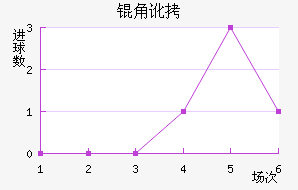 �Ƕӽ�������������