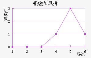 �ɼӷ��������������