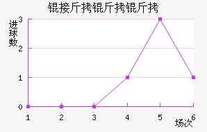 �ӽ�������������������