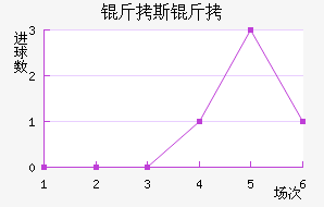 ��˹����³ʿ��������������