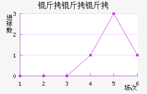 �������������������