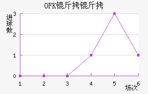 OFK���и��ս�������������