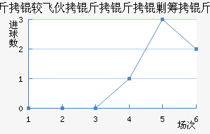 �����ɻ���������������