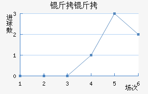 �����������������