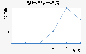 ��������ŵ��������������