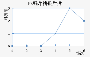 FK������������������