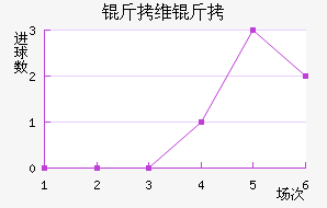 ��ά�ս�������������