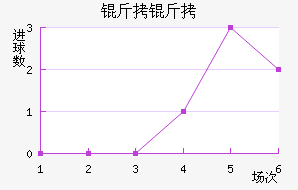 ���߽�������������