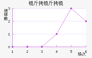 ����Ľ�������������