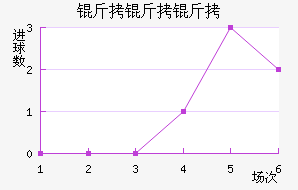 �������ܲ��������������