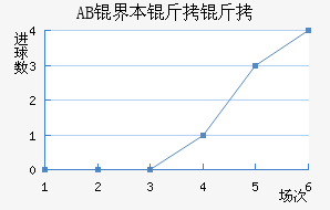 AB�籾������������������