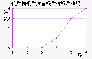 ����ð����ν�������������