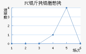 FC���ɱ���������������