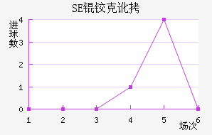 SE�¿˶���������������